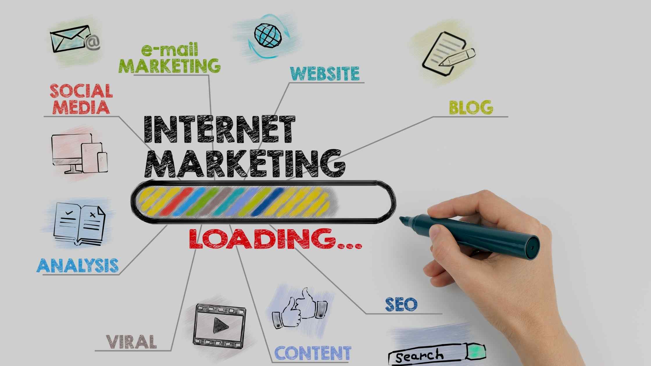 What Is Internet Marketing About