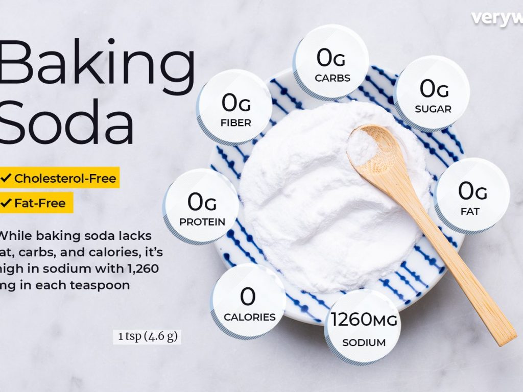 4 Best Baking Soda Types and Benefits